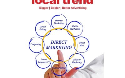 What ROI Can You Expect from Direct Mail Advertising?