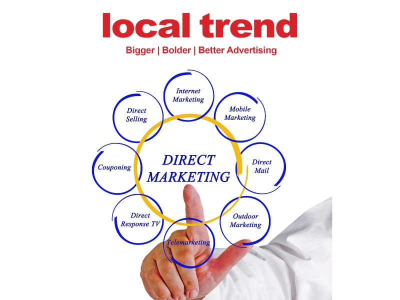 What ROI Can You Expect from Direct Mail
